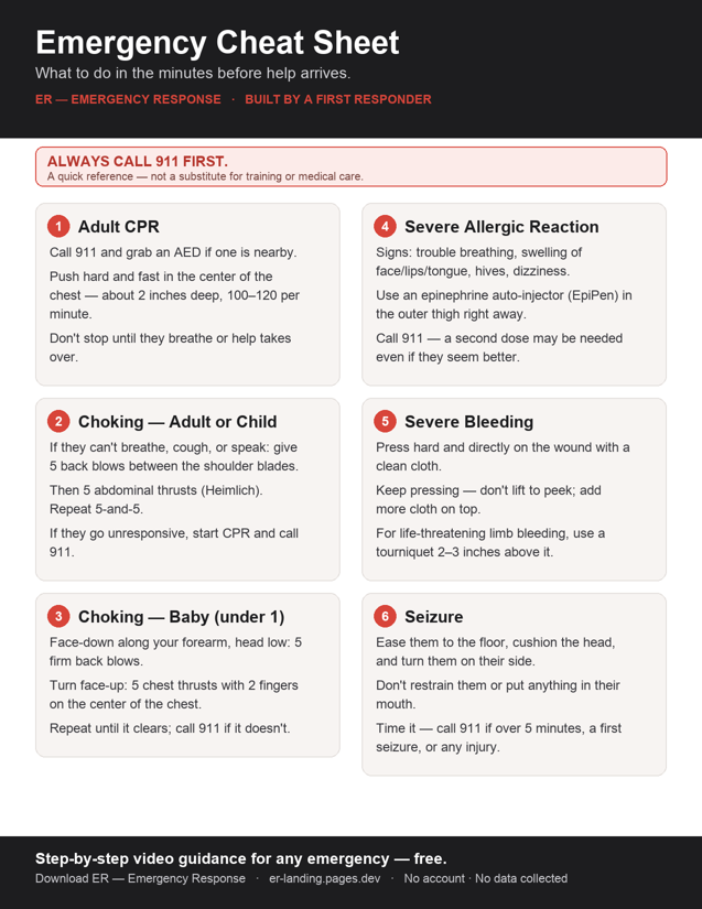 Emergency Cheat Sheet — printable one-page guide